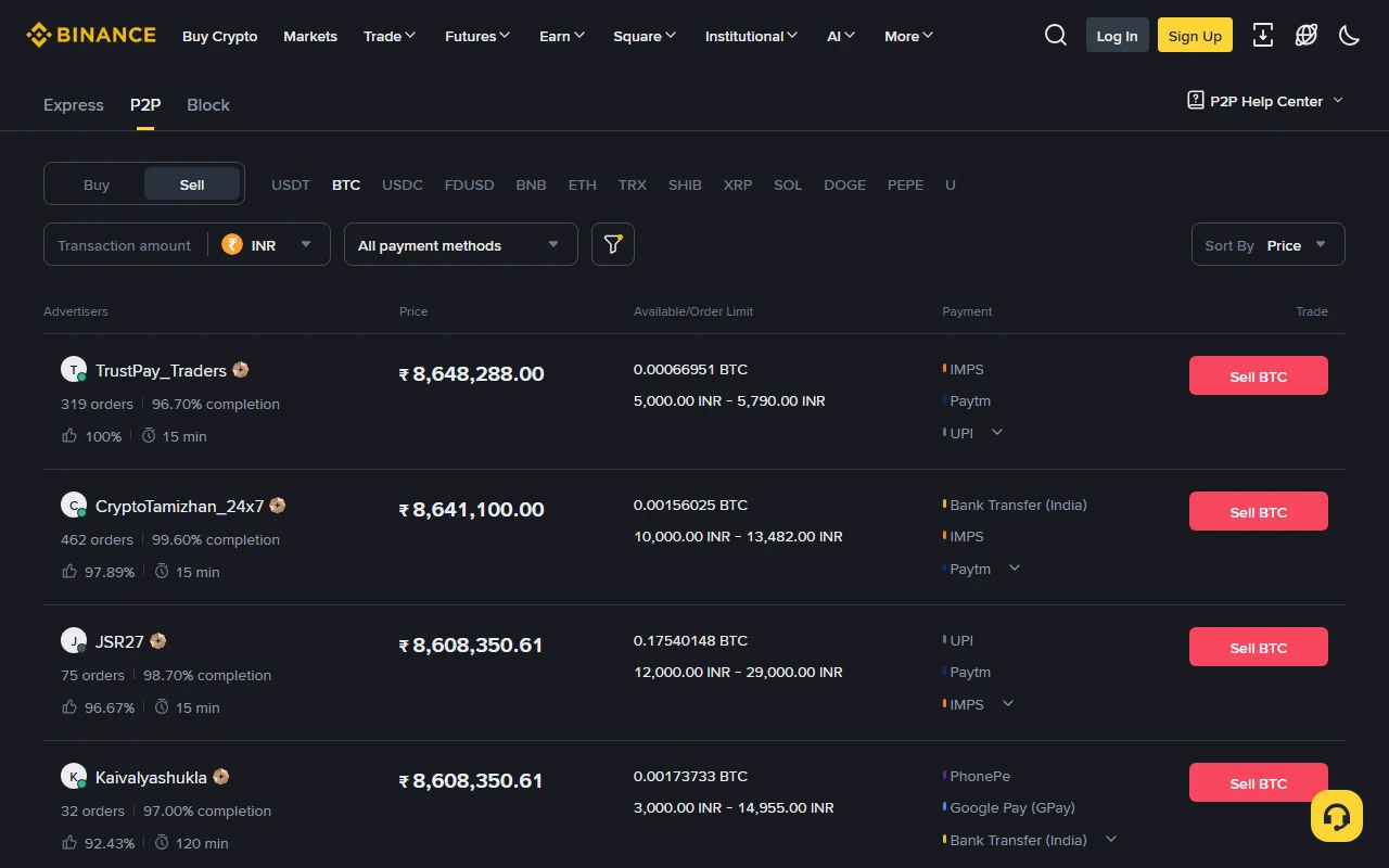 Binance P2P पर INR में BTC बेचने वाले विज्ञापनों की सूची, जिसमें सबसे ऊपर ₹86,48,288 का भाव सिर्फ़ 0.00066951 BTC और ₹5,000–5,790 की सीमा के साथ दिख रहा है